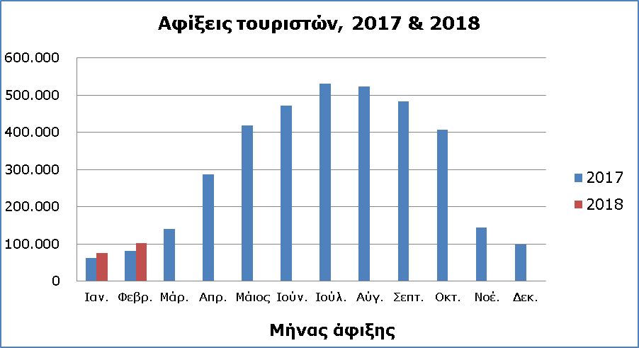 AfixeisTouristwn